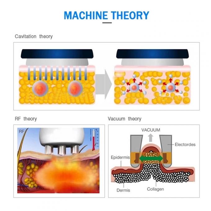 Vacuum Rf Fat Reduction sound fat reduction Fat Burning Machine For