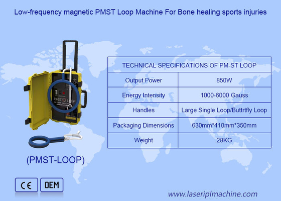Adjustable Intensity Physio Magnetic Therapy Machine for Rehabilitation