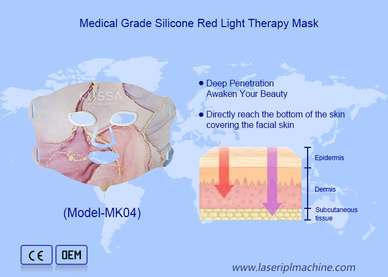 Skin Rejuvenation Infrared Light Therapy Mask With 108pcs LED