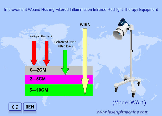 Relief Full Body Pain Skin Care Infrared Red Light Therapy Machine