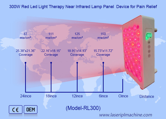 480nm 630nm 660nm 810nm  830nm 850nm  940nm Red Light Therapy Panels