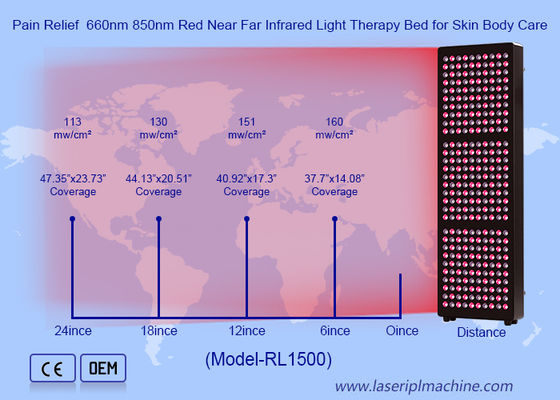 Red Led Light Device Panel Laser Standing Type PDT Machine For Pain Relief