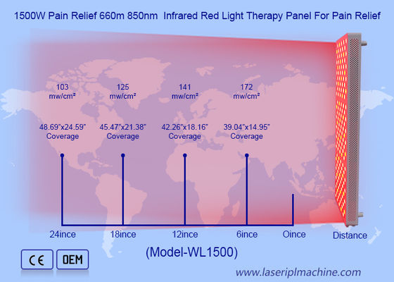 Pulse Mode 300pcs LED Full Body Infrared Lamp Face Target Red Light Therapy Panel
