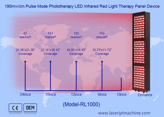 5wavelengths 1000W 21Opcs LED Lamps Infrared Red Light Therapy Panel Device